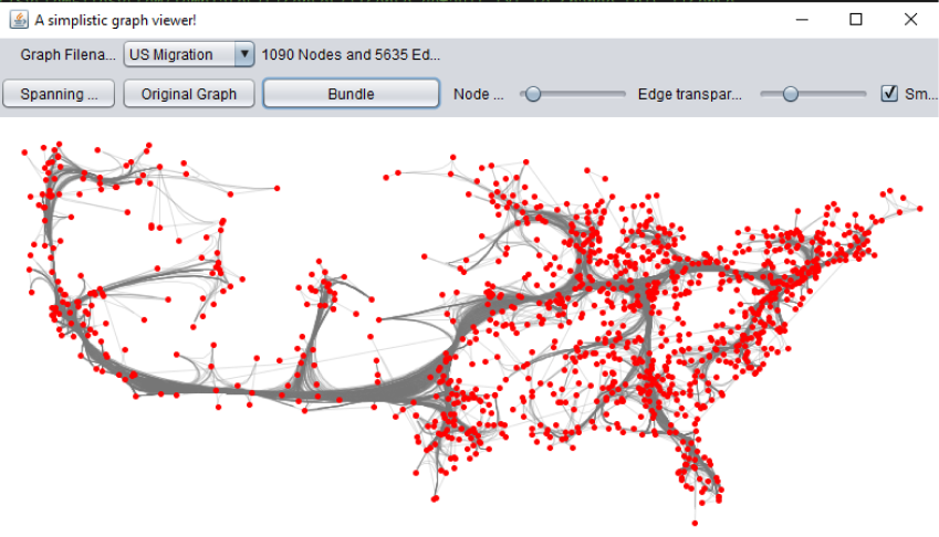 photo application visualisation graphe